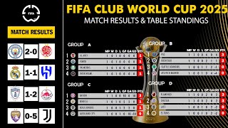 FIFA Club World Cup 2025: Match Results & Table Standings