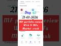 Day 61 My Mutual Funds Portfolio updates. #stocktrading #mf #groww #ipo #mutualfunds #profit #review