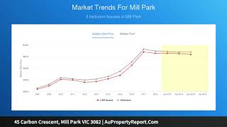 45 Carbon Crescent, Mill Park VIC 3082 | AuPropertyReport.Com