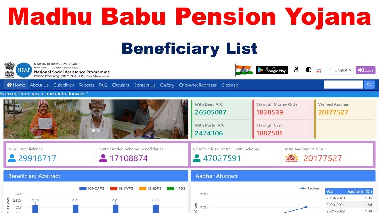 madhu babu pension yojana beneficiary list bharatyojna yojana 