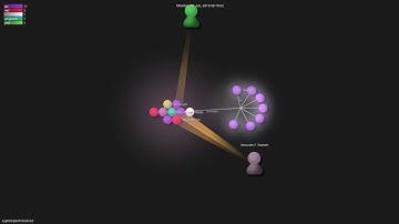 xyproto/permissions2 - Gource visualisation