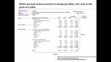 Best Practices in Designing Tables