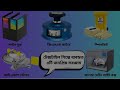 5 Popular Tools Used in Textile Industry 2024 || টেক্সটাইল শিল্পে ব্যবহৃত ৫ টি জনপ্রিয় সরঞ্জাম 2024