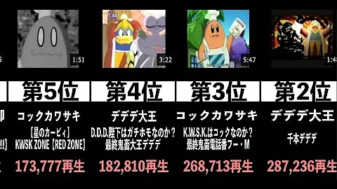 星のカービィ デデデ大王クズシーンランキング Top15 Mp3