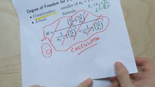 Significance Testing 19: Two Sample t-Interval for the difference between Means