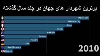 برترین شهرداری های دنیا در سالهای گذشته