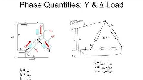 3 Phase systems Lessons for a Test Series