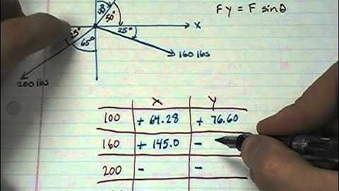 vector find resultant of 3 vectors.MOD