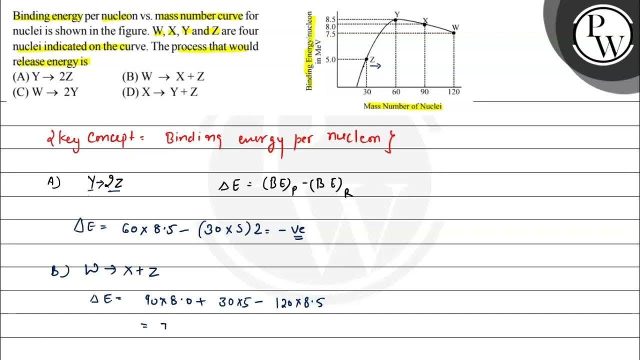 Binding energy per nucleon vs. mass number curve for nuclei is show... YouTube
