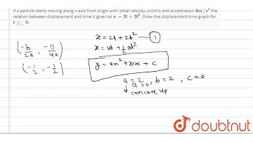 If a particle starts moving along x-axis from origin with initial velocity u=2m/s