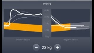EGYM Trainingsmethode Isokinetisch mit der EGYM Kurve