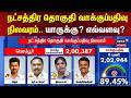 Election 2026 | Star Consitunecy | நட்சத்திர தொகுதி வாக்குப்பதிவு நிலவரம்.. யாருக்கு? எவ்வளவு?