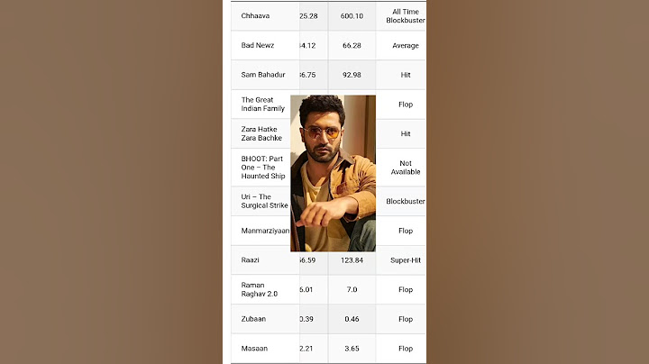 Vicky kaushal Box office report #vickykaushal #movie #shorts