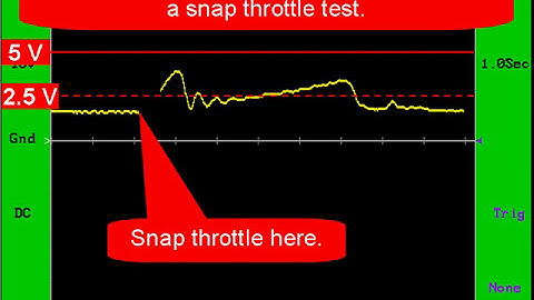 18 Ford Diagnostics: Engine Misfire - Misfire Scan Data