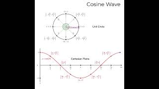Awesome Cosine Wave in Desmos