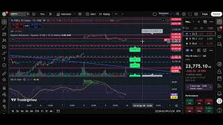 09/04/2004 Friday Nifty 50 Market Analysis
