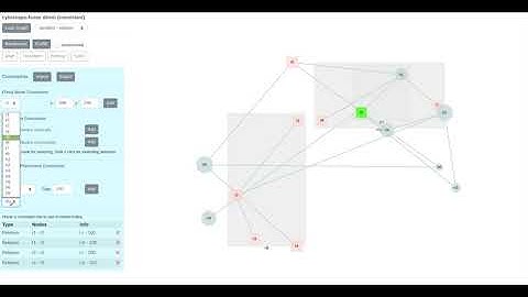 fCoSE Constrained Graph Layout - Relative Placement Constraint