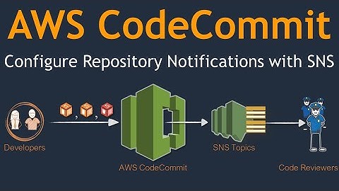 04 AWS CodeCommit with SNS Integration | Create an AWS CodeCommit Trigger for an Amazon SNS Topic