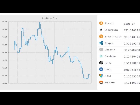 Live Bitcoin Cash Chart