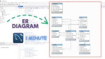 How to create ER  Diagram of a Database in MySQL Workbench in 2024