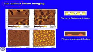 ⁣Mod-01 Lec-26 Atomic Force Microscope - V