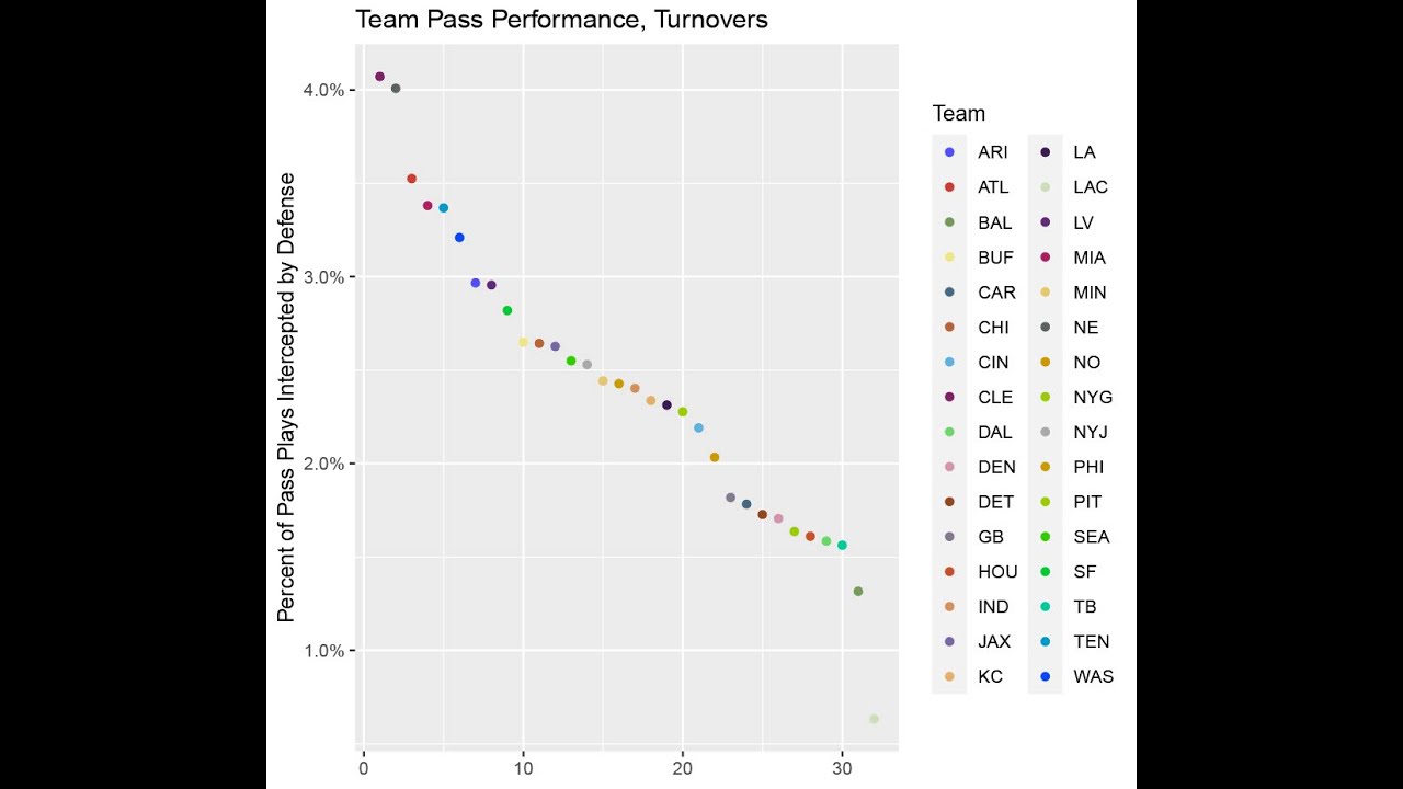 The Art of the Interception - How to Take, and Avoid, That Interception