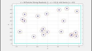 Swarming Behaviors - Random Movement and Inertia