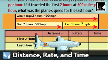 Distance, Rate, and Time Song – Learn Algebra – Learning Upgrade App