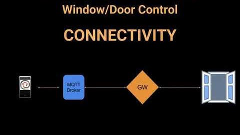 HobbyIoT Window/Door Control over MQTT-SN protocol