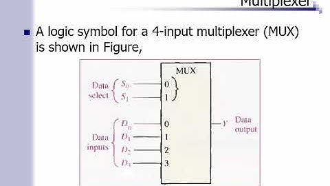 Lecture 25 Digital Logic Design