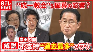 【解説】岸田内閣が”キライ”41%　国葬＆”統一教会”の影響は？ 世論調査速報