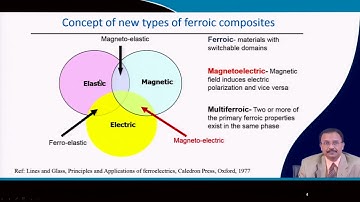 Lecture 54: Novel ferroic composites: Synthesis and measurement #swayamprabha #CH35SP