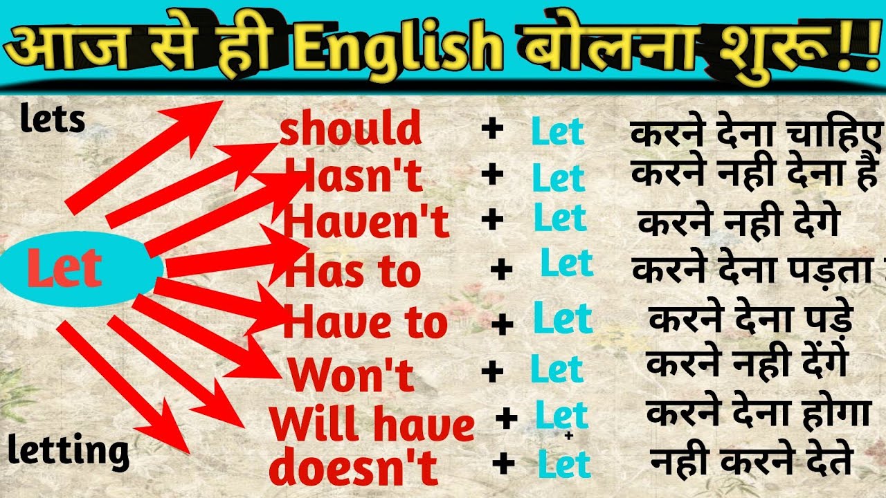 Let in all tenses || Let's vs Let in English||Causative Verb Let का use ...