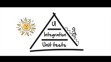 The Way of the Web Tester: A Beginner