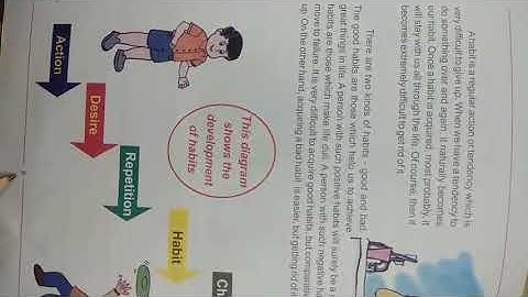 Class-5,Subject-Moral science, Video-2, Chapter-1, Part-2 by Mrs Jyoti