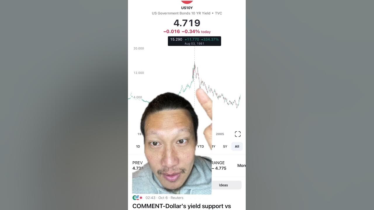 Why are stocks and Crypto down? This is a scary prediction if true! 