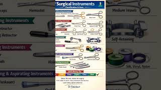 #shorts #surgery #instruments #surgerycomplications #surgeryinstruments #obs #gynecology_mcqs #mbbs