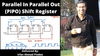 Parallel In Parallel Out (PIPO) Shift Register