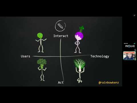 Everyone's a player (in a mid-90s MUD) - GeekcampSG 2021