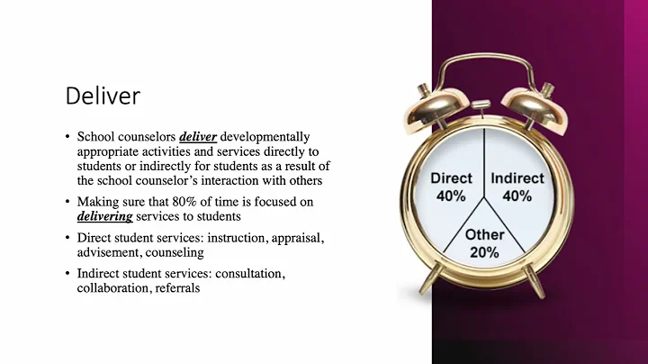 ASCA National Model Powerpoint