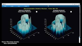 2D Wave Equation Simulation: Neumann vs Dirichlet Boundary Conditions Menggunakan MATLAB
