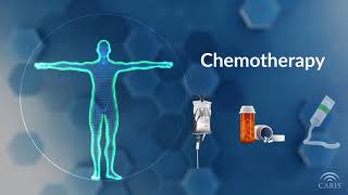 How Chemotherapy Works | Central Principles of Molecular Biology