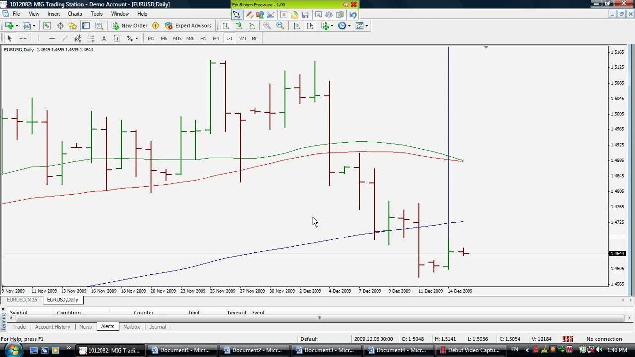 Bertujuan strategi forex