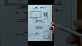 How to Draw Input And Output Device / How to Draw Input And Output ...