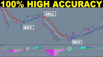 100% High Accuracy "HEIKEN ASHI SMOOTHED" & BBsqueeze Strategy (Advanced) | (Forex, Stock, Crypto)