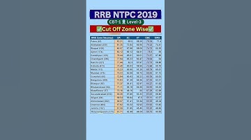 RRB NTPC 2019 Cut off #railways #rrbgroupd #ntpccbt2 #rrbntpc #railway #vishalsir @pariksha_sarthi
