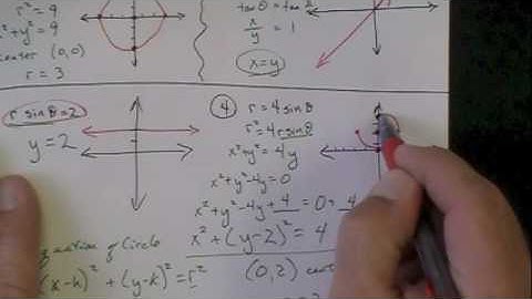 Trig 5.2   Polar Equations & Graphs