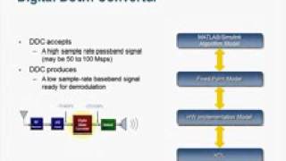 Introduction to FPGA Design Using MATLAB and Simulink4