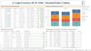 Logical Functions IF, IIF, CASE - Calculated Fields in Tableau