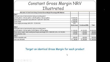Constant Gross Margin NRV Illustrated